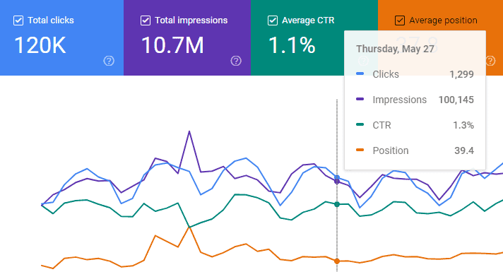 What is SaaS Marketing? The 2023 Guide 03