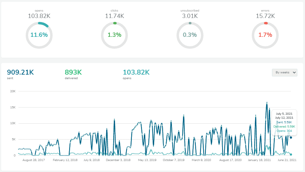 What is SaaS Marketing? The 2023 Guide 04