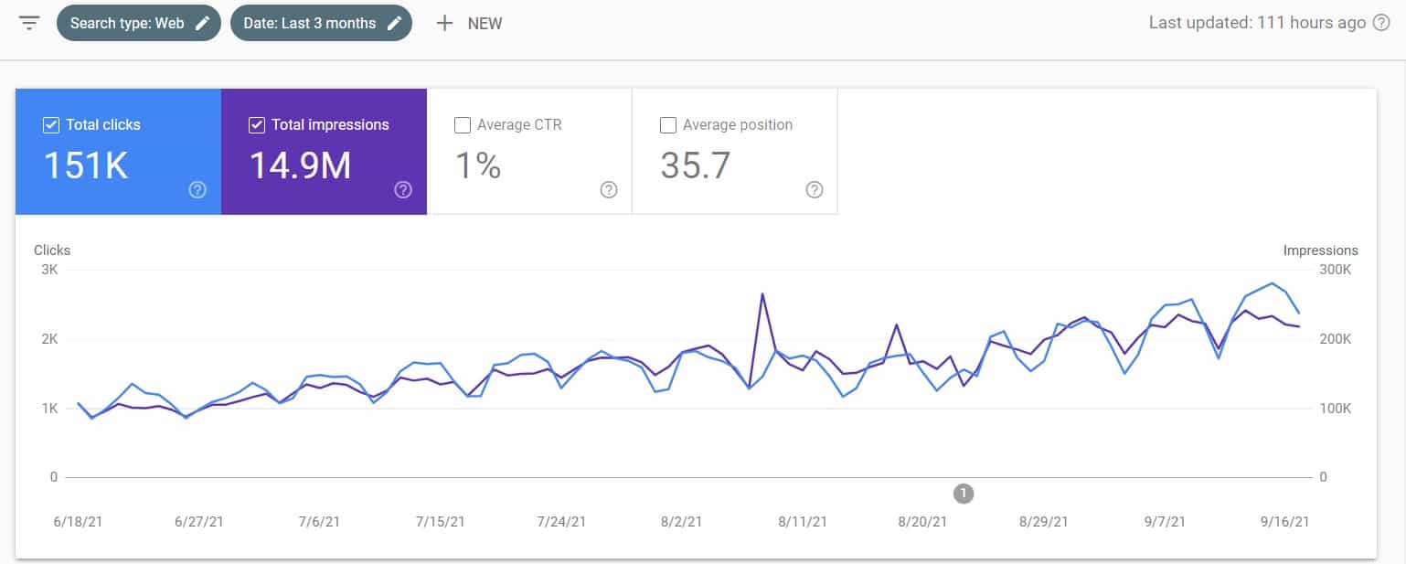 18 Best SEO Analytics Tools 02