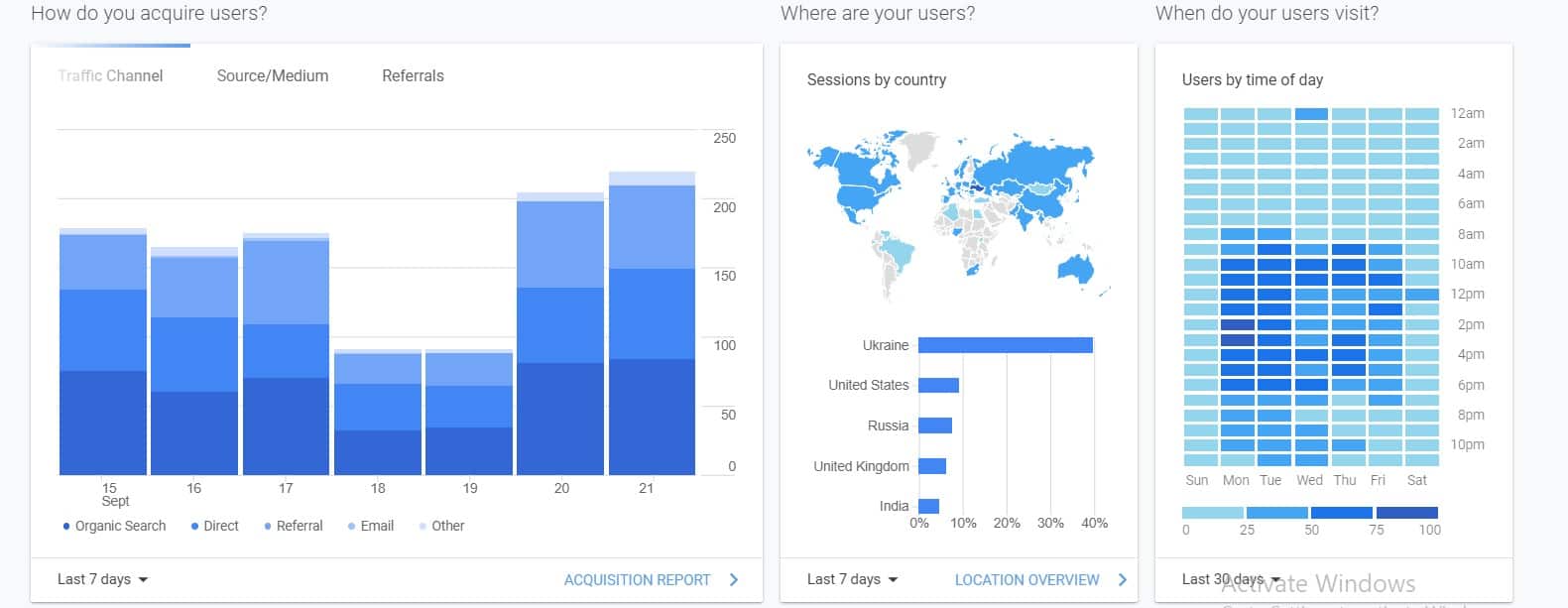 18 Best SEO Analytics Tools 03