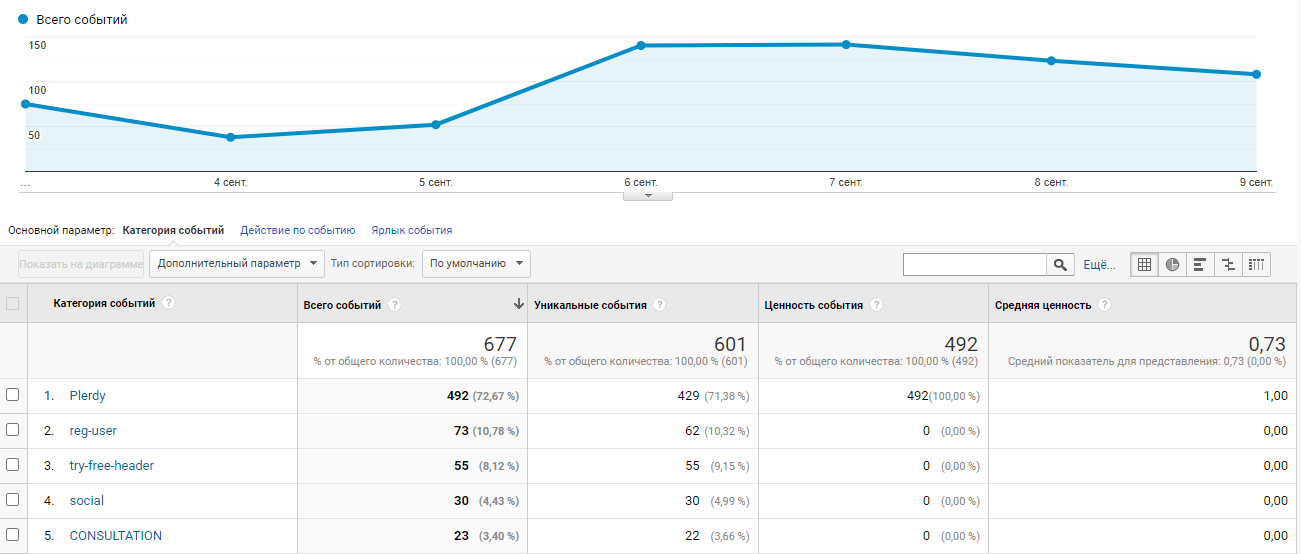 Micro Conversions: How to Track? 04