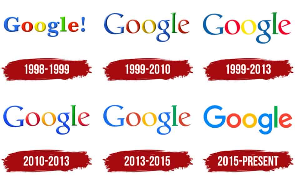 Google in 1998 Plerdy