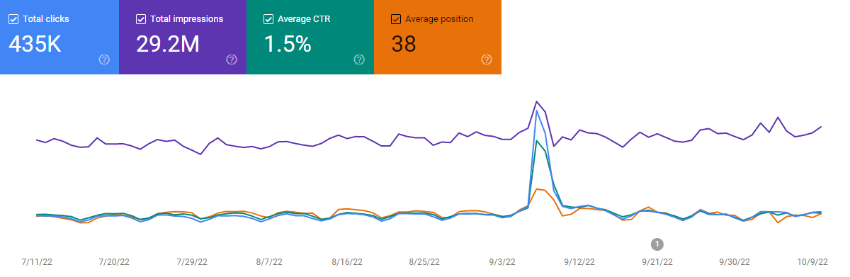 SEO for Ecommerce Websites: 17 Best Practices 01