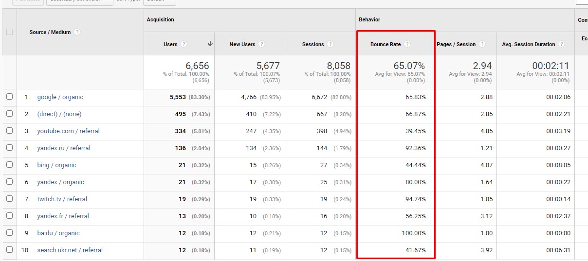 How to Reduce Your Bounce Rate - 0004