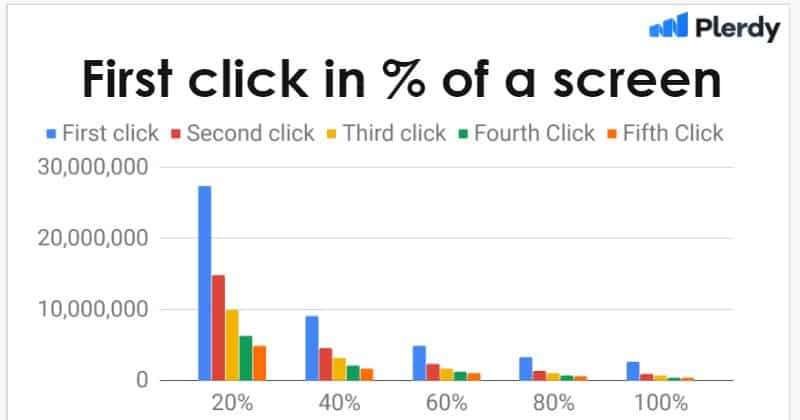 6 Best Behavioral Analytics Tools 01