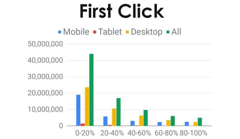 6 Best Behavioral Analytics Tools 02