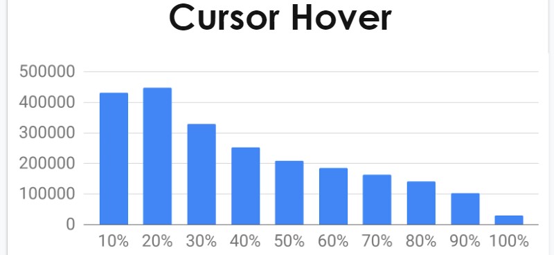 6 Best Behavioral Analytics Tools 03