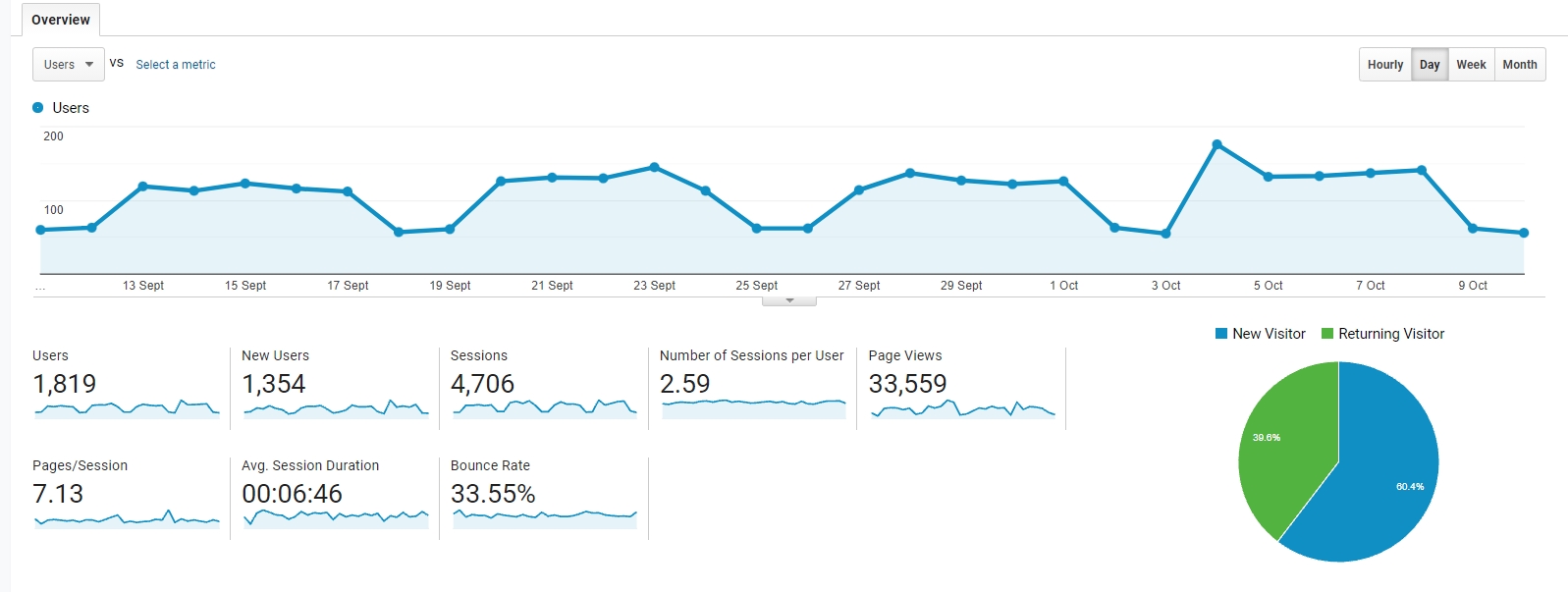 How to Record Website Visitors: Tips and Examples 04