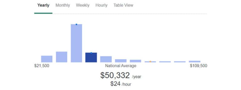 product-manager-salary-plerdy