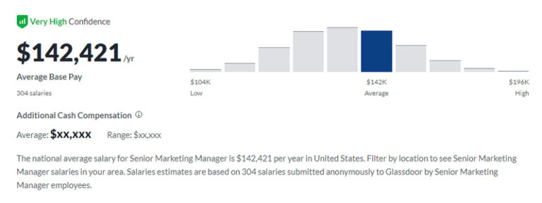 Marketing Manager Salary Plerdy marketing-manager-salary-plerdy