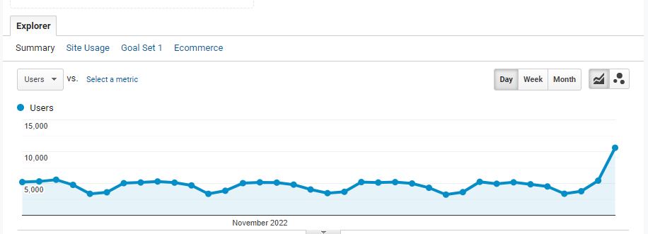 16 Mejores Herramientas de Optimización de Sitios Web 02