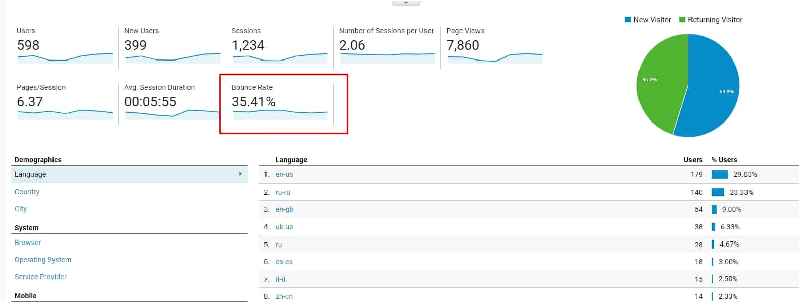 Google Analytics Conversion Rate and How to Check It 02