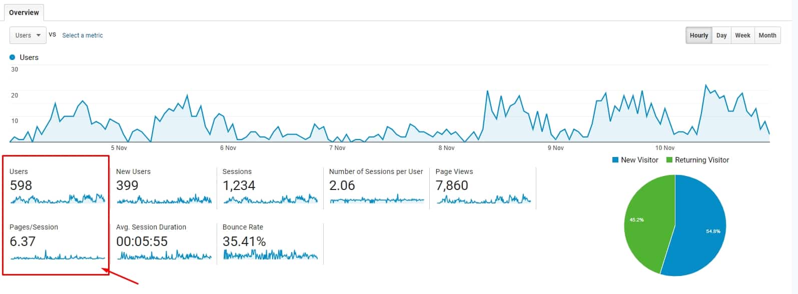 Google Analytics Conversion Rate and How to Check It 04