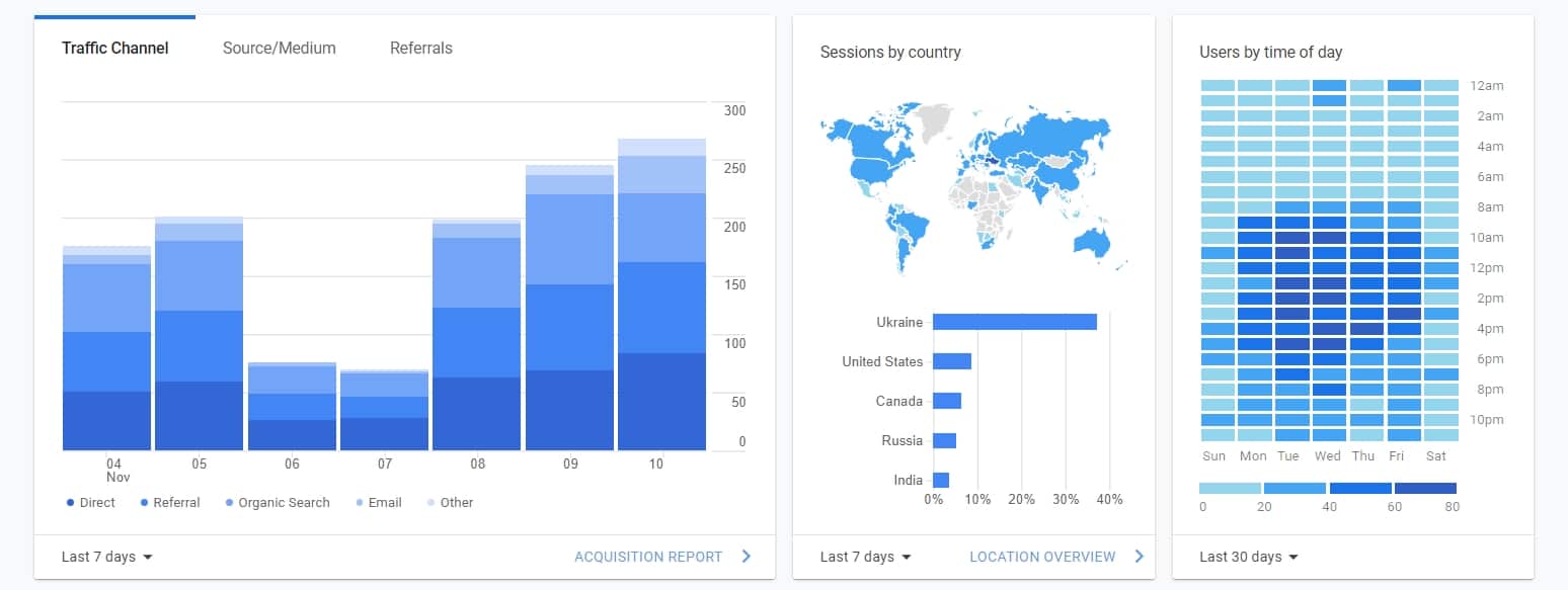 Google Analytics Conversion Rate and How to Check It 05