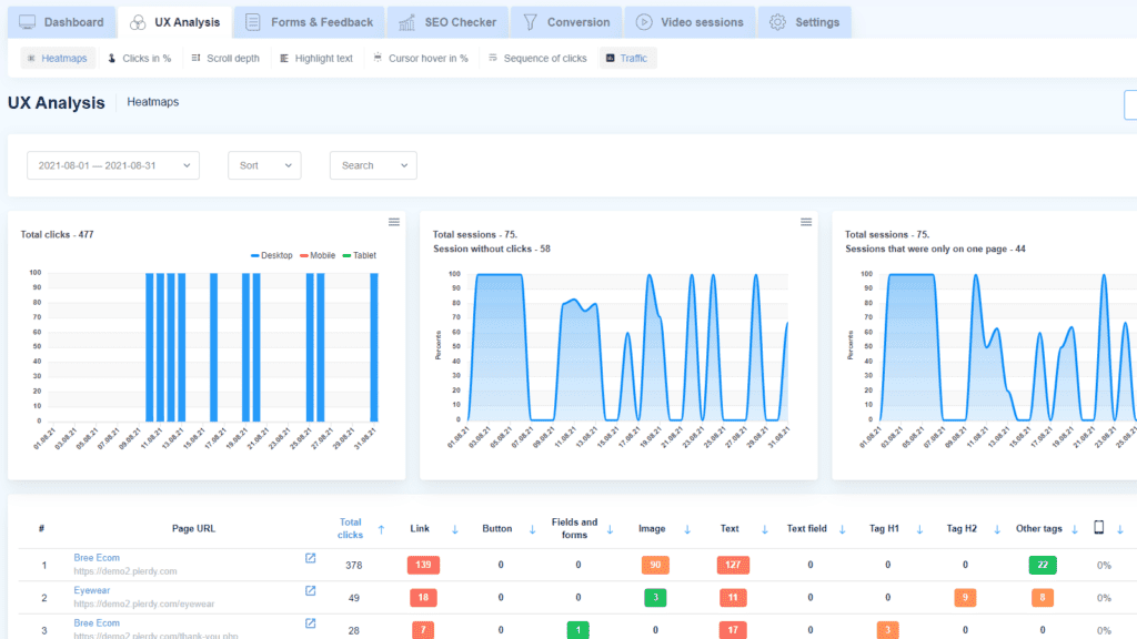 10 Best Conversion Rate Optimization Software Tools-0001