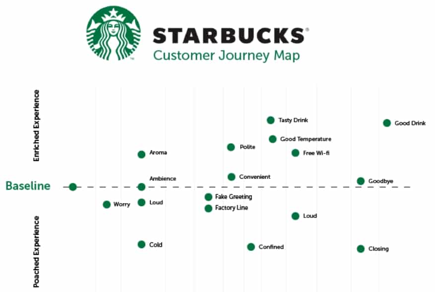 How to Create a Customer Journey Map? - 09
