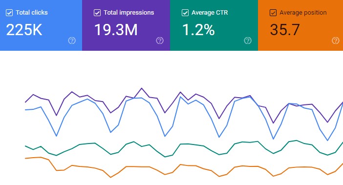 15 Best SEO Platforms-0001