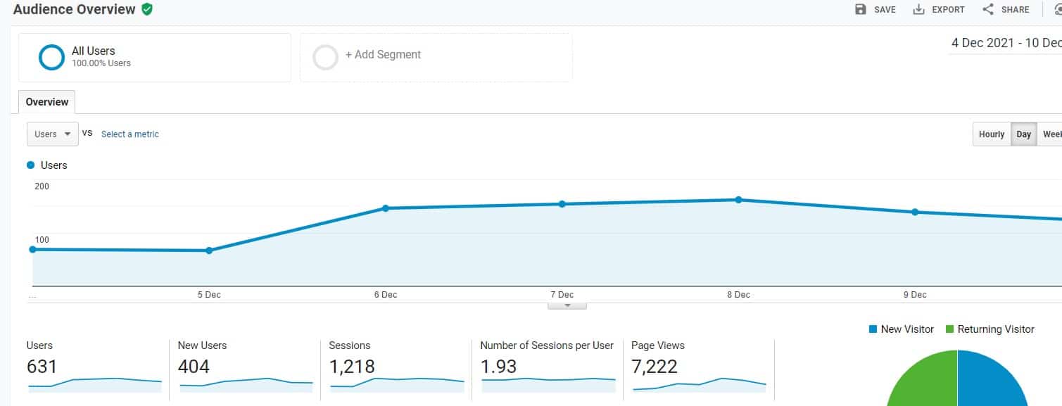 define case study marketing