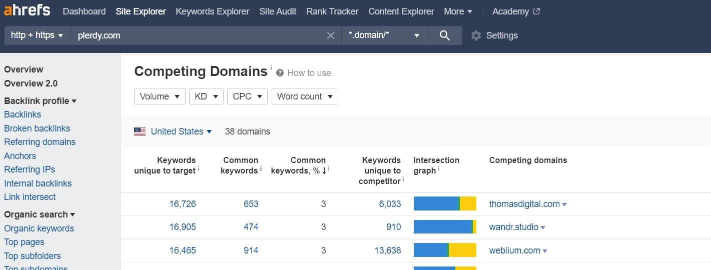 11 SEO Competitor Analysis Tools - 001