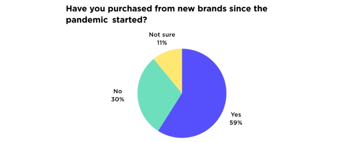 Consumer Behavior 03