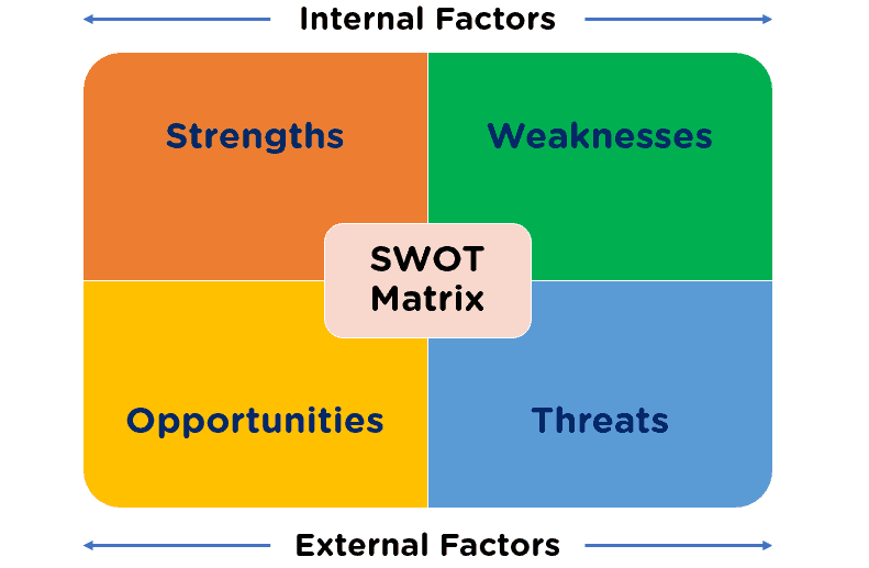 Шаблоны и примеры SWOT-анализа-02