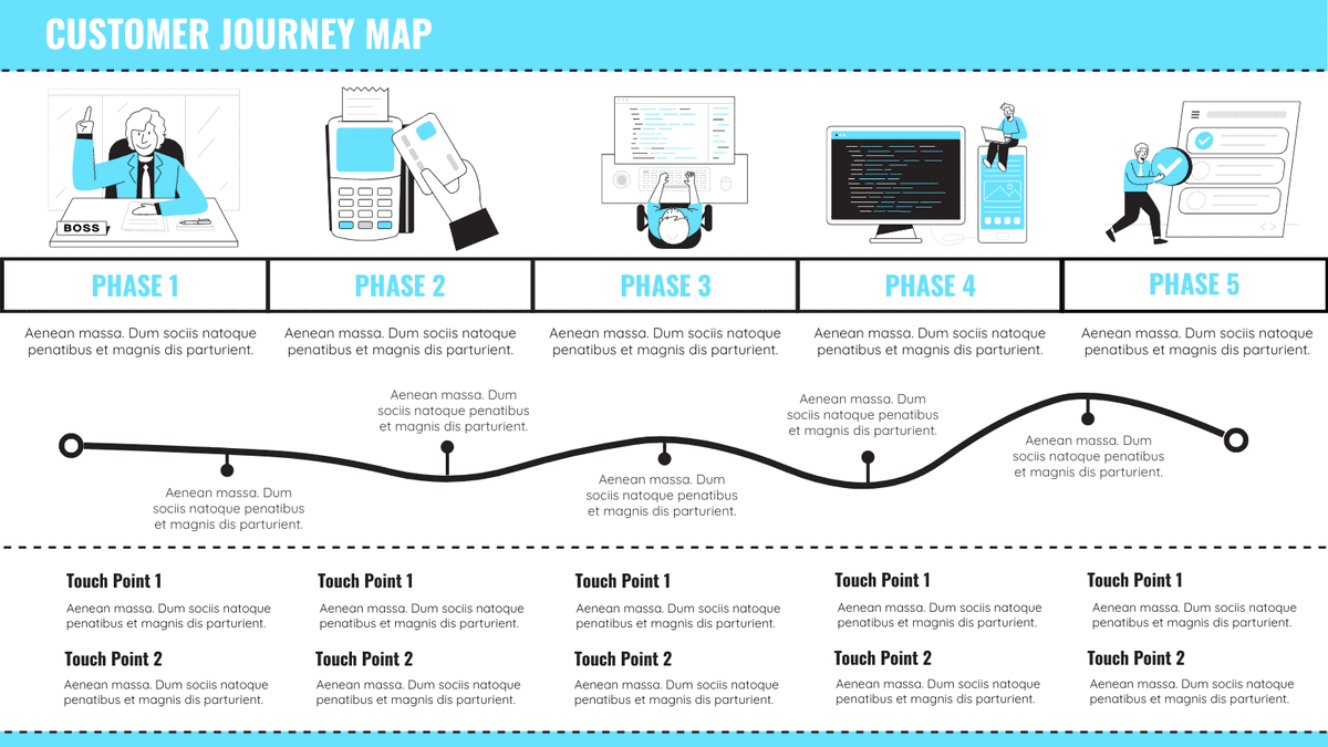 customer journey stages model