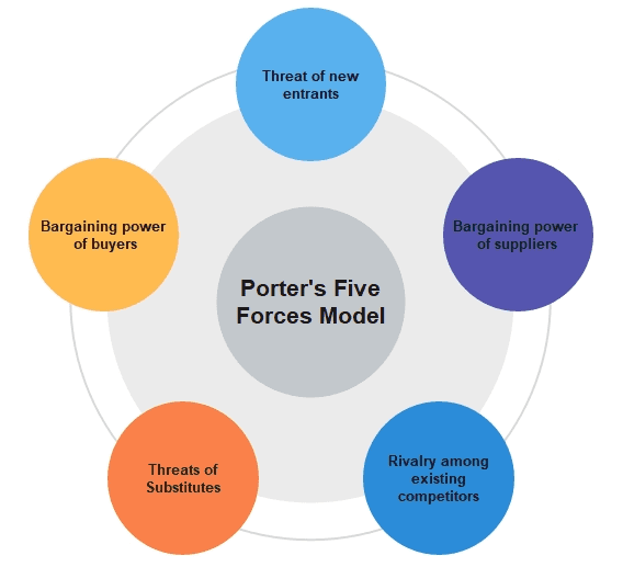What is Competitive Analysis? Competitive Analysis Definition