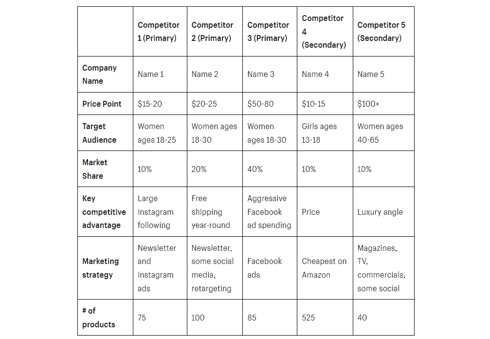 competitor products