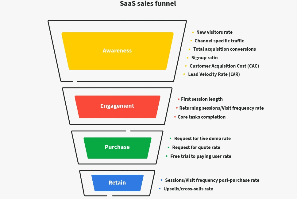 Sales Funnel Template-01