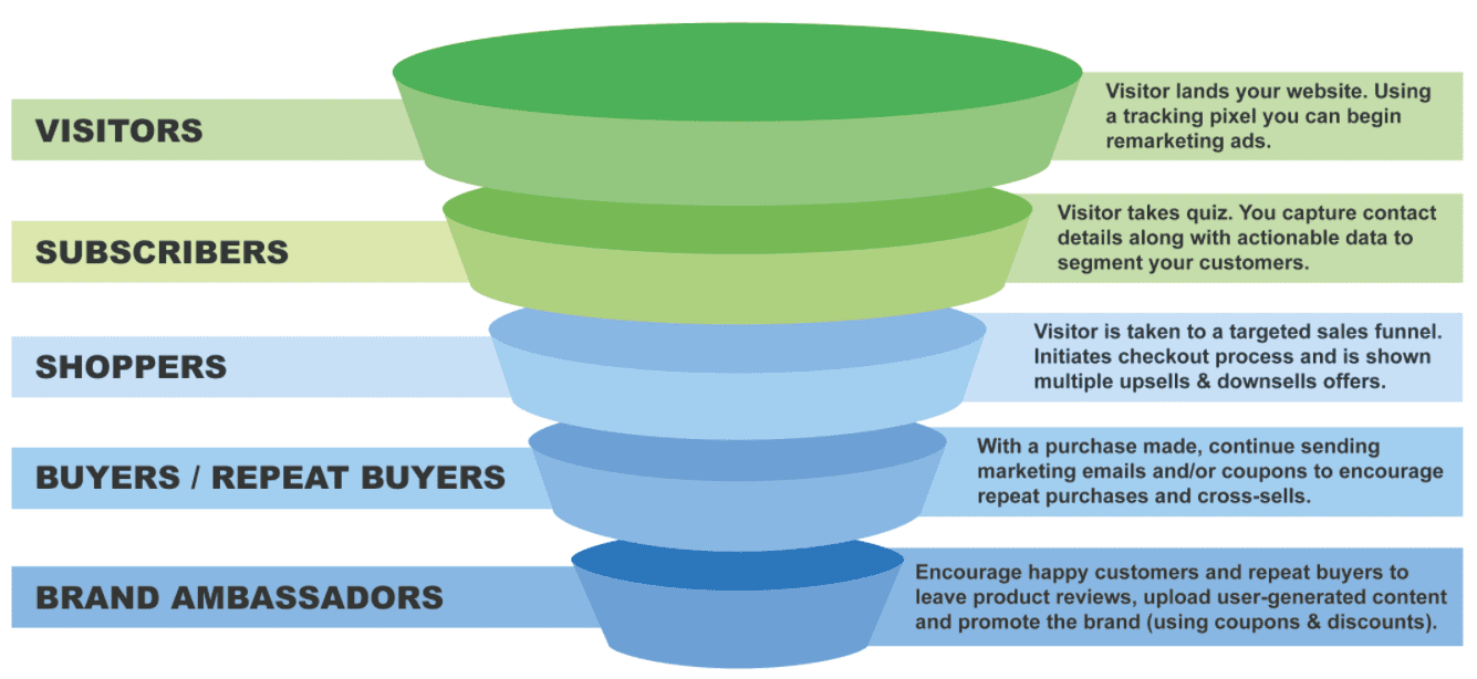 Sales Funnel Template-03