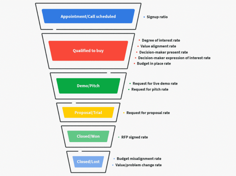 Sales Funnel Template-05