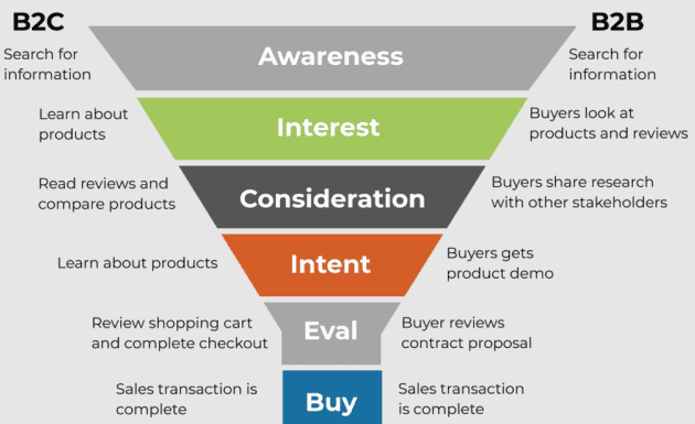 Sales Funnel Template-06