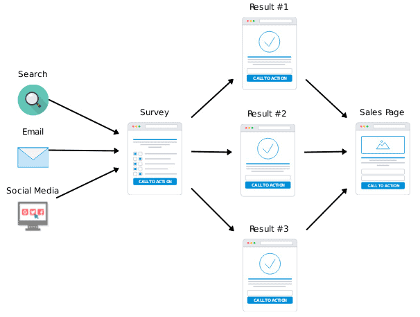 Sales Funnel Template-07