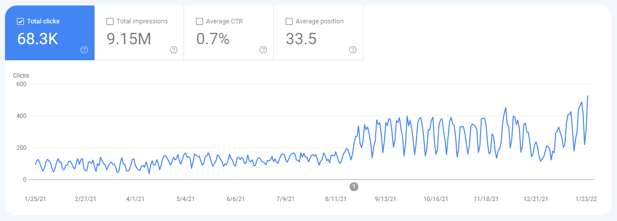 What Is SEO in Digital Marketing?-006