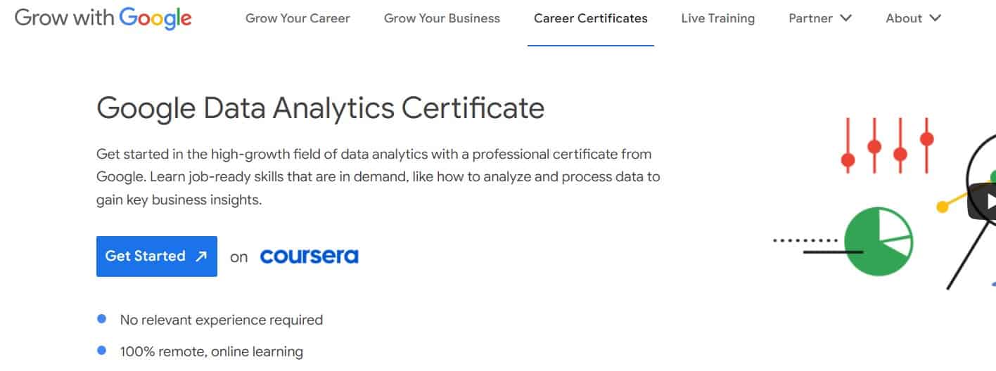 Data Analyst Certification-04