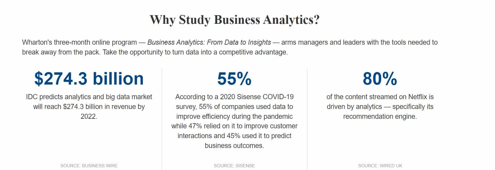 Data Analyst Certification-06