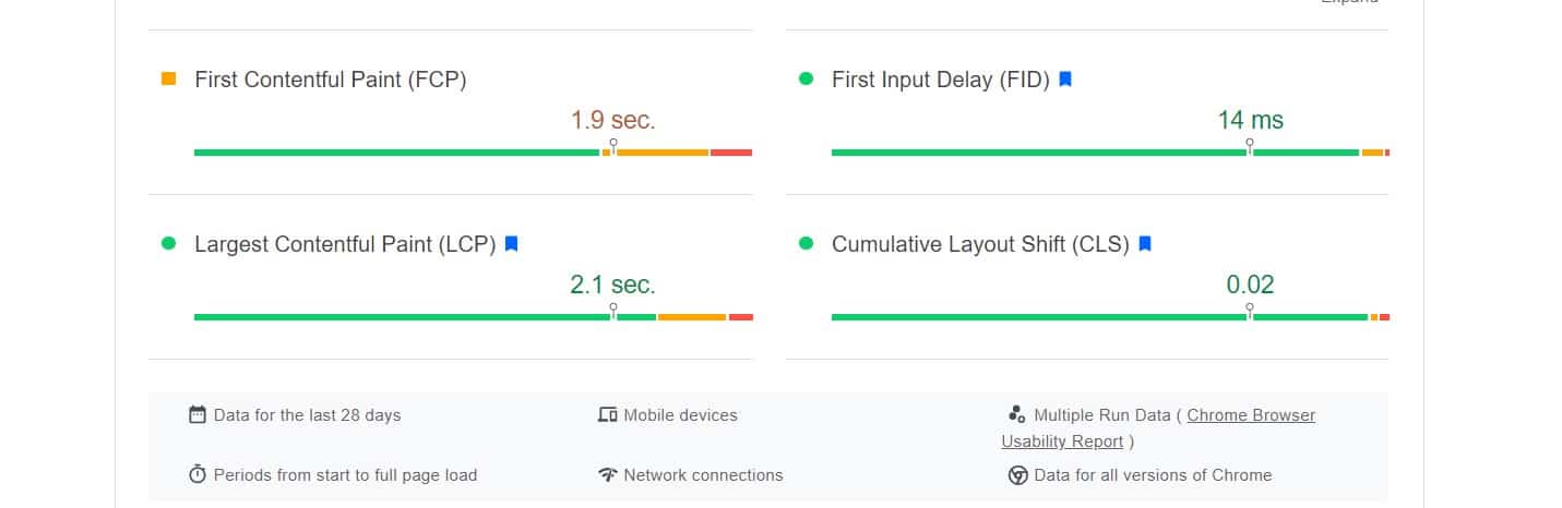 17 Ways How to Improve Click-Through Rate (CTR) 12