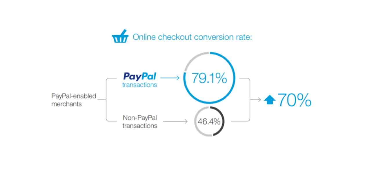 9 Ways to Increase your eCommerce Conversion Rate 04