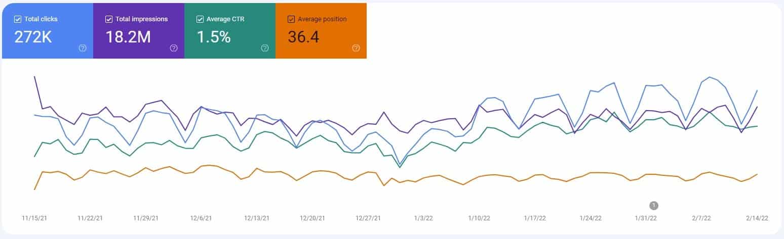 Best 10 SEO reporting software & Tools - 01