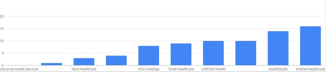 Top 10 Companies with Good NPS Score - 03