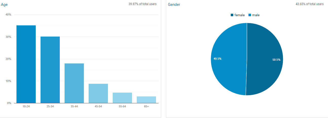 Segmentação de Mercado - Demográfica