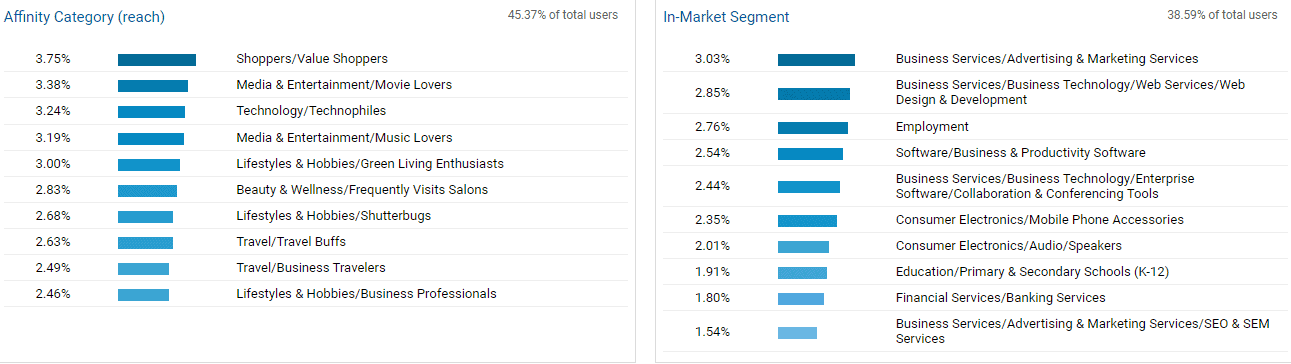 Market Segmentation-02