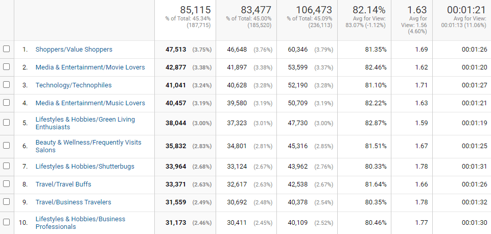 Segmentation du marché psychographique