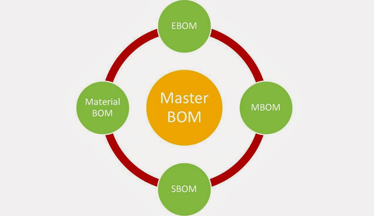 Product Management-8