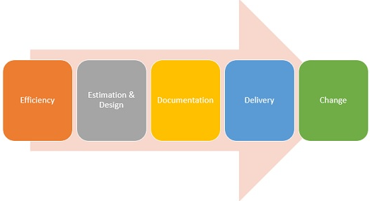 Product Management-9