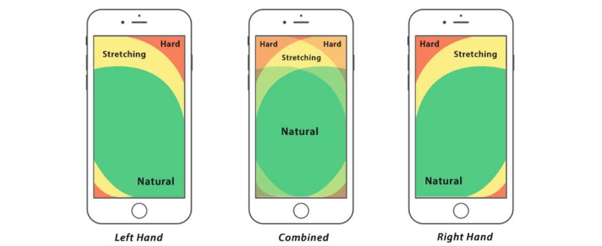 Mobile Optimization 2022 05