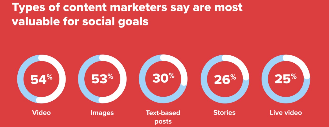 What is Content Marketing 2022?-09