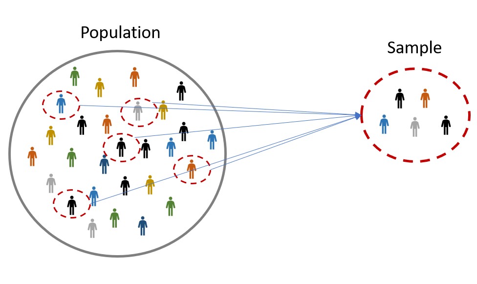 Sample Size Calculator Plerdy