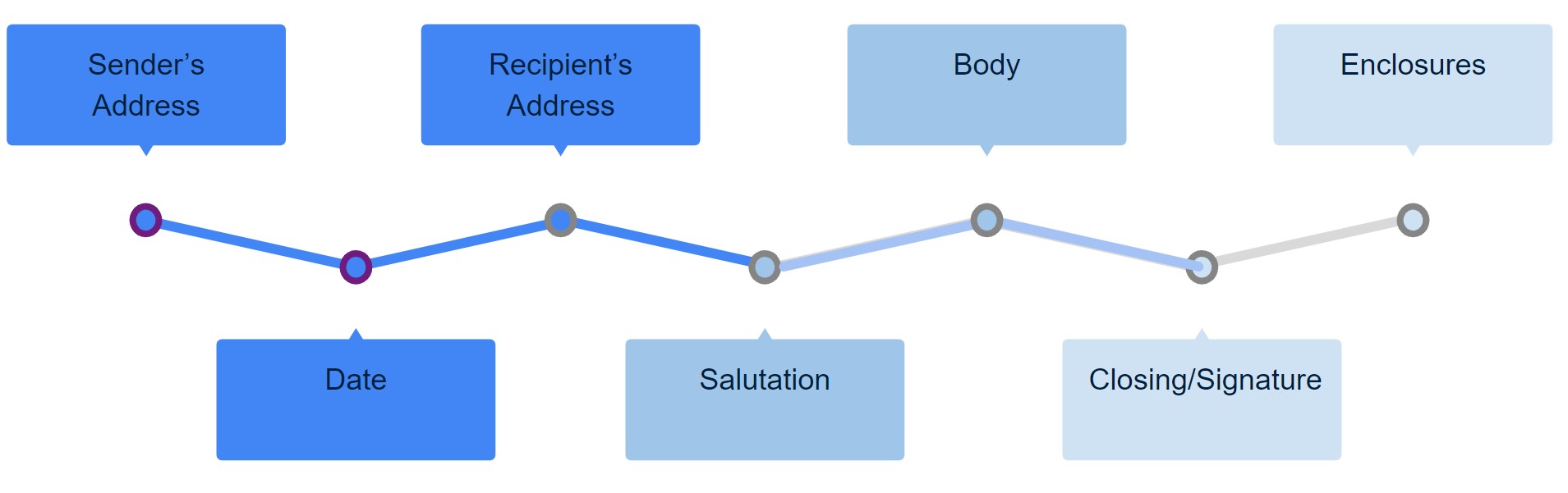 different parts of business letter