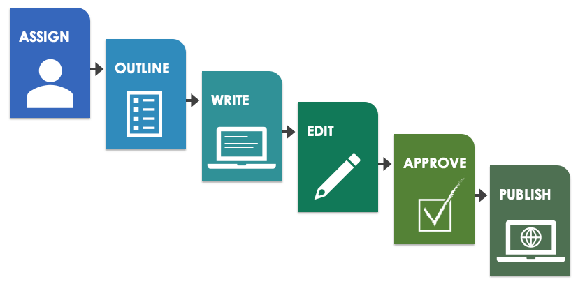 Content Strategy Template -06